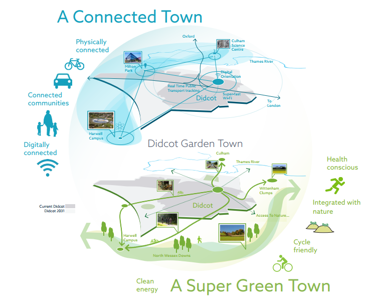 £612million Didcot Garden Town masterplan unveiled JACK 3 Radio