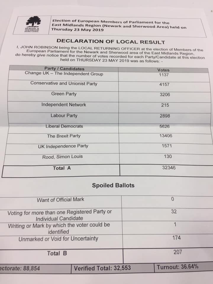 The results verified by Newark and Sherwood District Council. Photo: NSDC