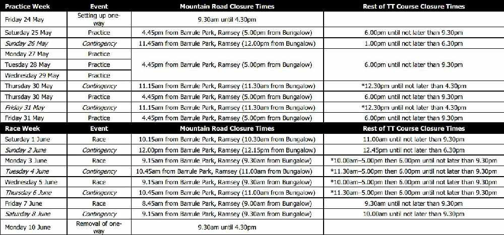 Road closures announced for 2019 TT 3FM Isle of Man