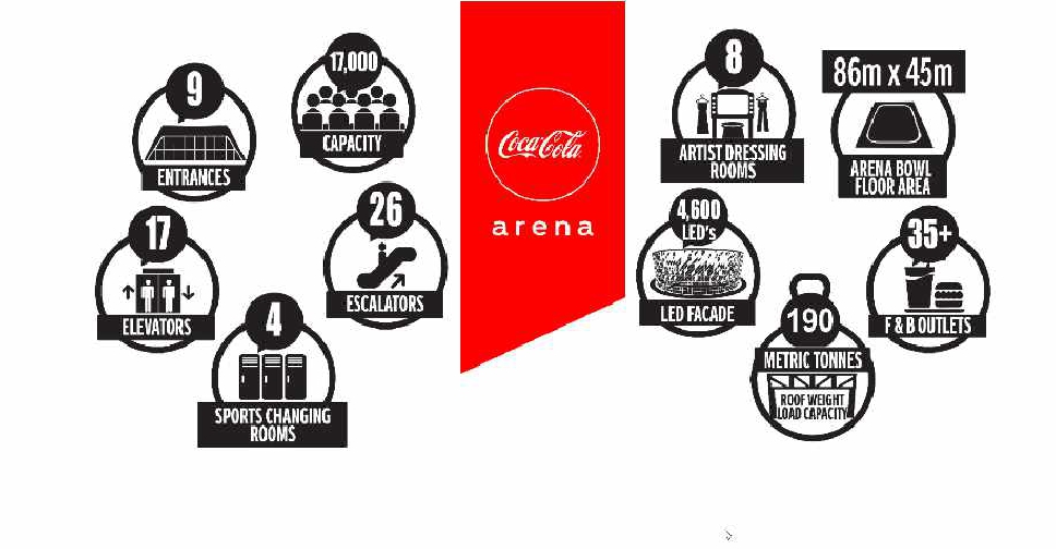 Coca Cola Arena Factsheet