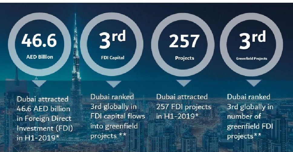 DUBAI FDI 2019 H1